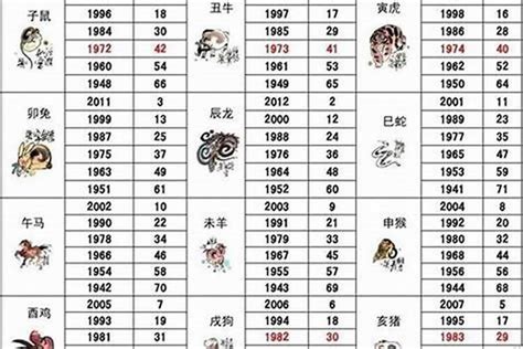 59年次屬狗|属狗的出生年份表年龄